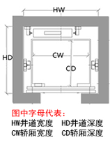 家用電梯井道和轎廂尺寸示意圖